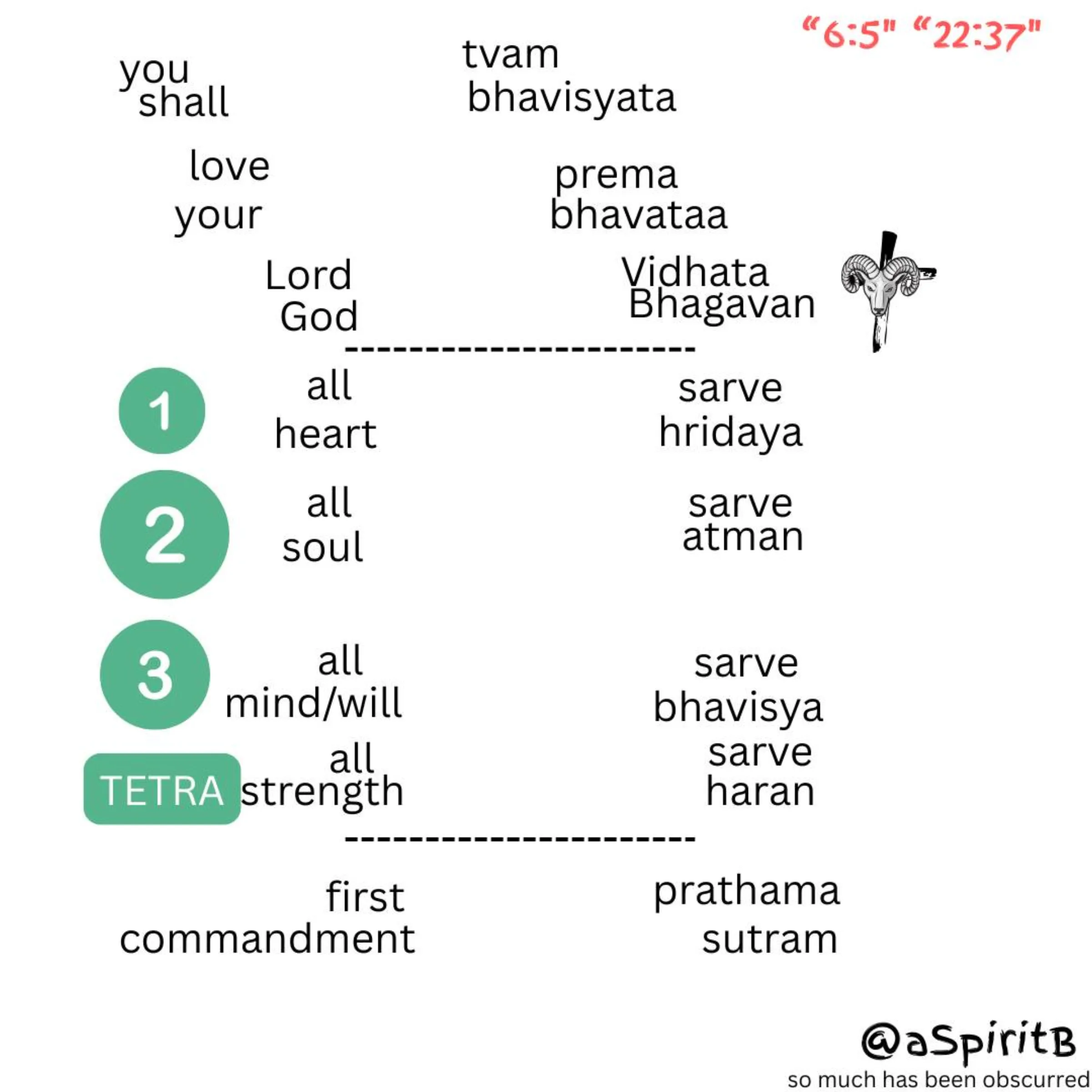 great sutra